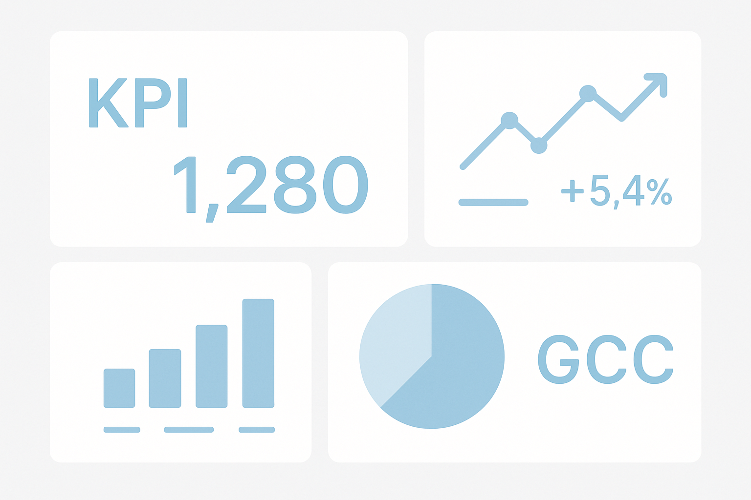 GCC KPIs Calculator Across Support Function