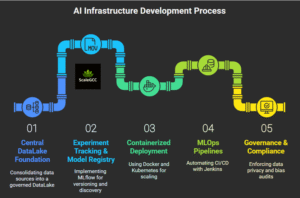 Cross-Functional AI Squads
