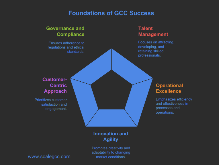 GCC Strategy & Business Case Planning