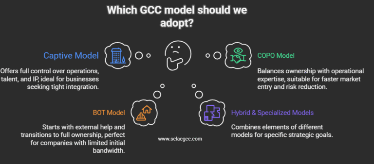 Exploring the Many Flavors of the GCC Model