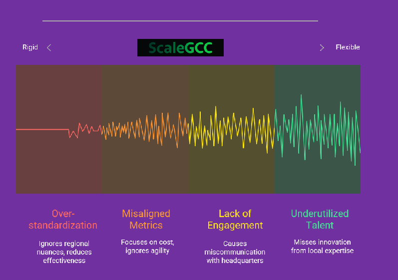 GCC Strategy