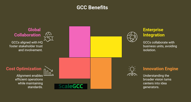 Global Capability Center Strategy