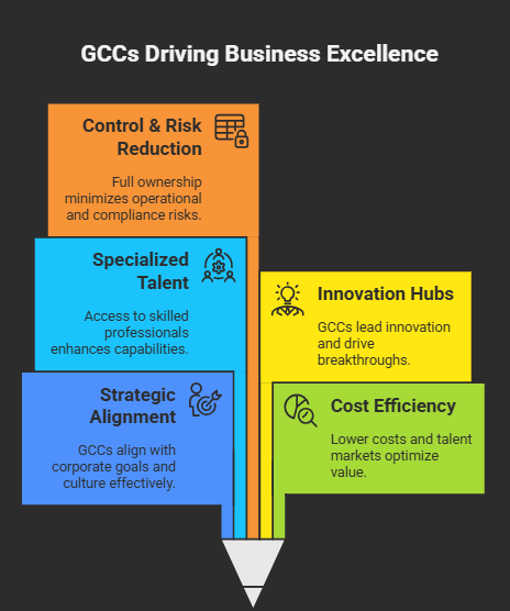 Why Companies Embrace the GCC Model