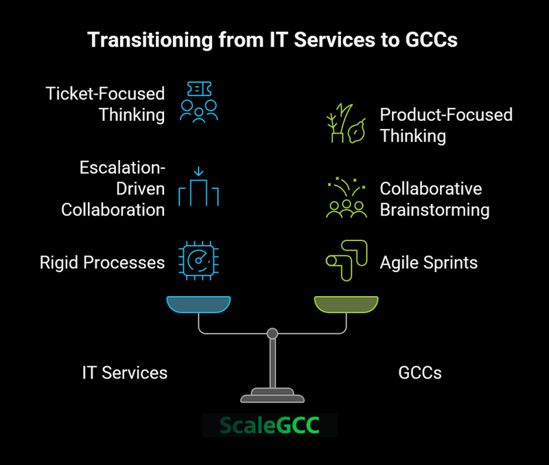 From IT Service Layoffs to GCC Careers