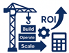 GCC Build-Operate-Scale Cost ROI Simulator