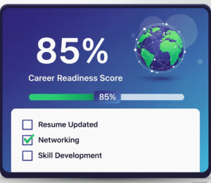 GCC Career Readiness Scorecard
