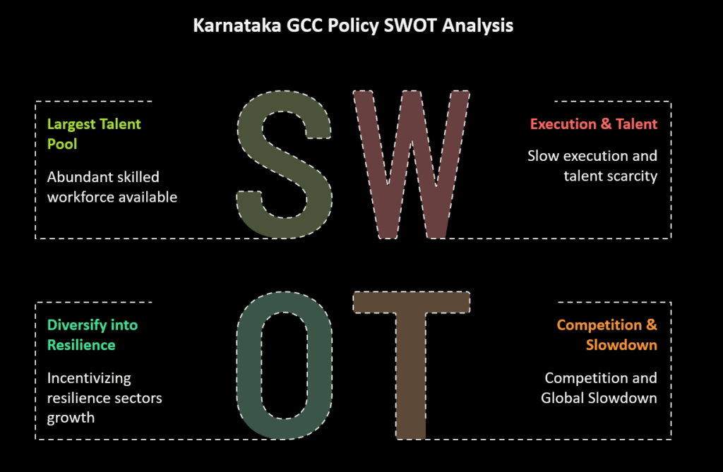 Karnataka Global Capability Center Policy
