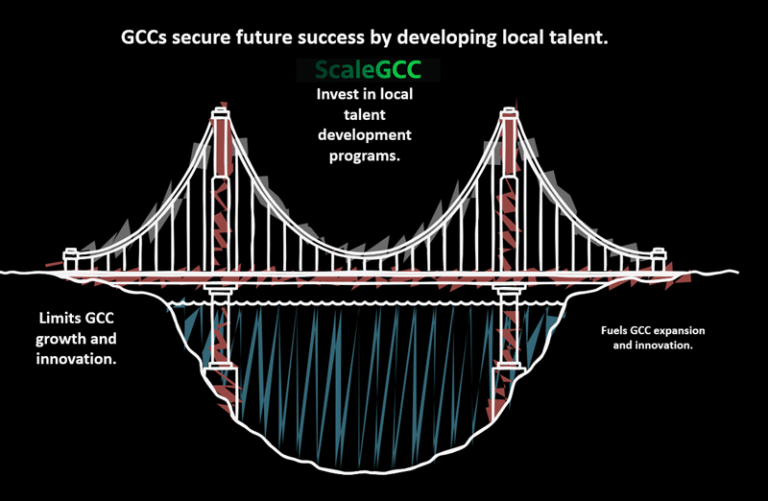 gcc market analysis