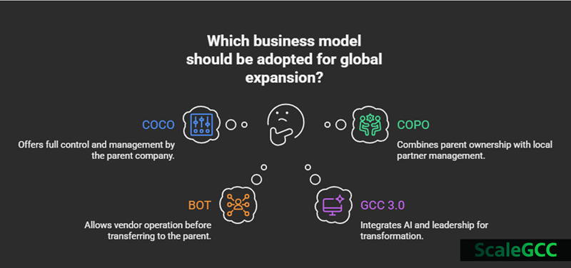 Strategic Models for Global Capability Centers